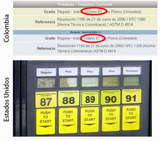 El coste de 95 gasolinas en rostove-en-donu